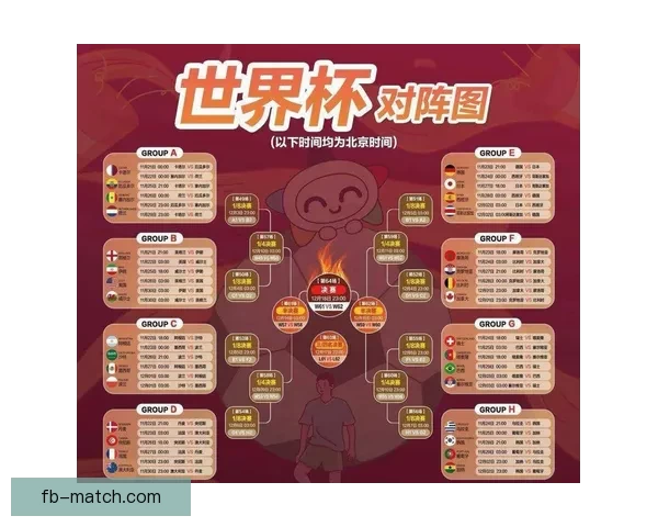 世界杯赛程深度解析与精准竞猜盘口趋势全预测
