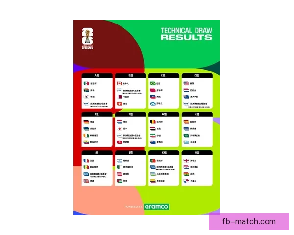 美加墨世界杯赛前全面分析与投注技巧全攻略
