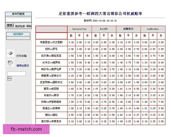 世界杯竞猜投注平台全面上线 提供精准赔率与实时数据分析
