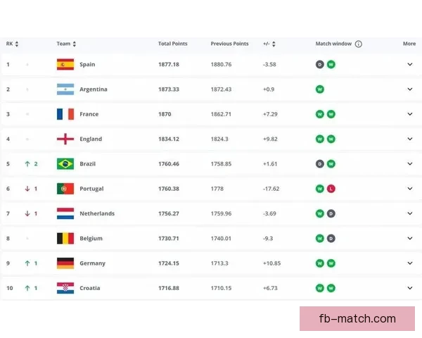 世界杯竞猜投注平台全面上线 提供精准赔率与实时数据分析