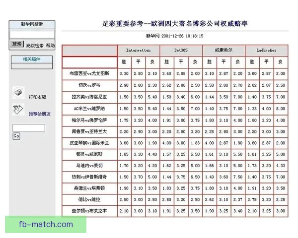 世界杯竞猜投注平台全面上线 提供精准赔率与实时数据分析