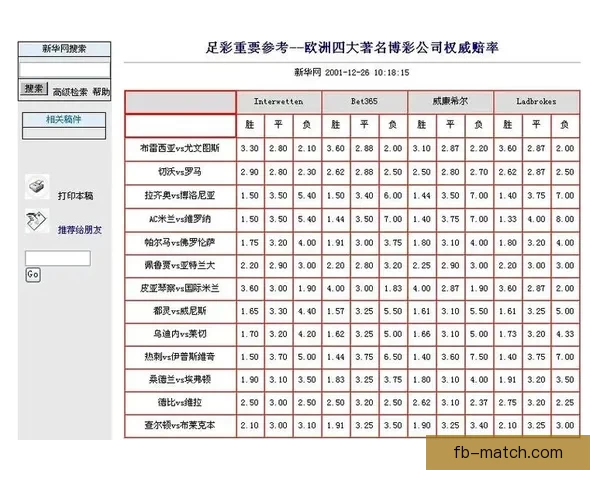 世界杯竞猜投注平台全面上线 提供精准赔率与实时数据分析