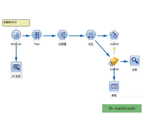 基于数据模型与球队状态评估的世界杯足球竞猜趋势深度分析指南