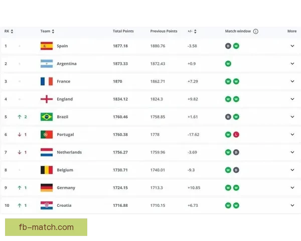 世界杯竞猜投注平台全面上线 提供精准赔率与实时数据分析