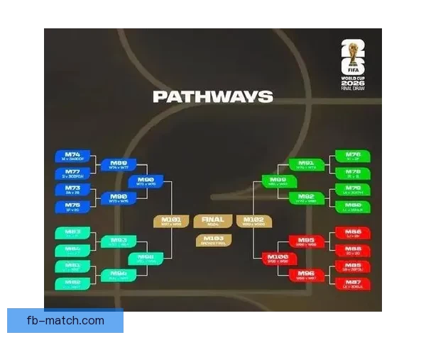 2026年世界杯淘汰赛规则全面解析及各大赛区晋级机制详解