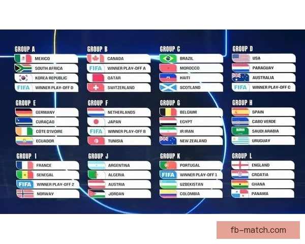 2026年世界杯最新进展：参赛队伍和赛制变革引发热议