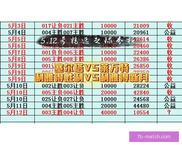 003数据解读：塞尔塔主场迎战莱万特胜负走势分析